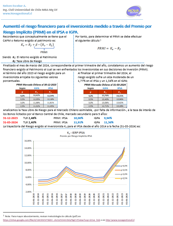 Premio por Riesgo Implícito del Mercado Chileno