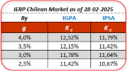 PRMI Chilean Market 
