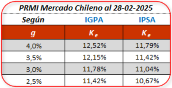 PRMI Mercado Chileno 