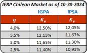 PRMI Chilean Market 